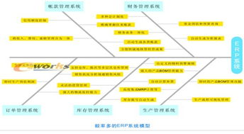 深圳克利達五金制品公司ERP選型記 基礎軟件服務的抉擇