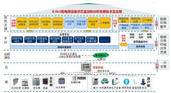 國網(wǎng)信通產(chǎn)業(yè)集團7項基礎軟件成果通過權威鑒定 為泛在電力物聯(lián)網(wǎng)建設提供關鍵技術支撐